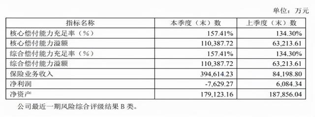 市面上哪款增额终身寿口碑及推荐率最高?
