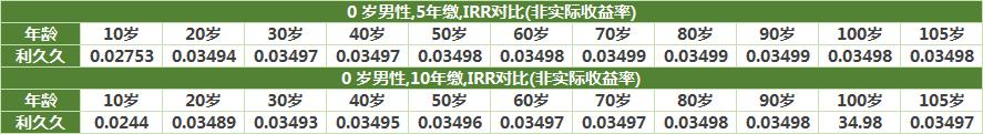 市面上哪款增额终身寿口碑及推荐率最高?