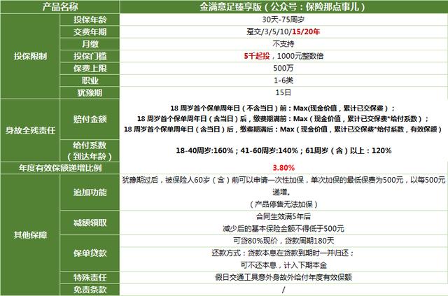 市面上哪款增额终身寿口碑及推荐率最高?