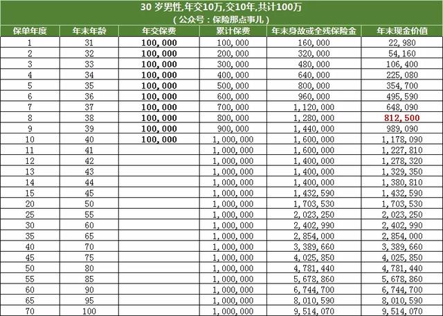 市面上哪款增额终身寿口碑及推荐率最高?