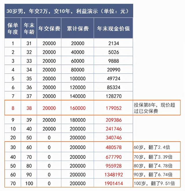 市面上哪款增额终身寿口碑及推荐率最高?
