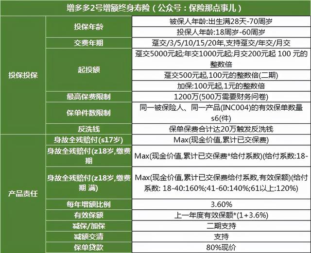 市面上哪款增额终身寿口碑及推荐率最高?