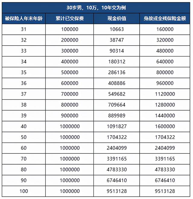 市面上哪款增额终身寿口碑及推荐率最高?
