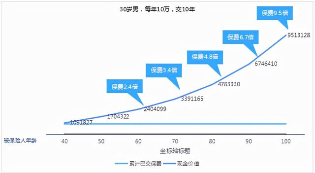 市面上哪款增额终身寿口碑及推荐率最高?