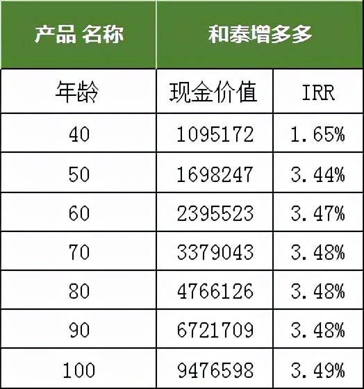 市面上哪款增额终身寿口碑及推荐率最高?