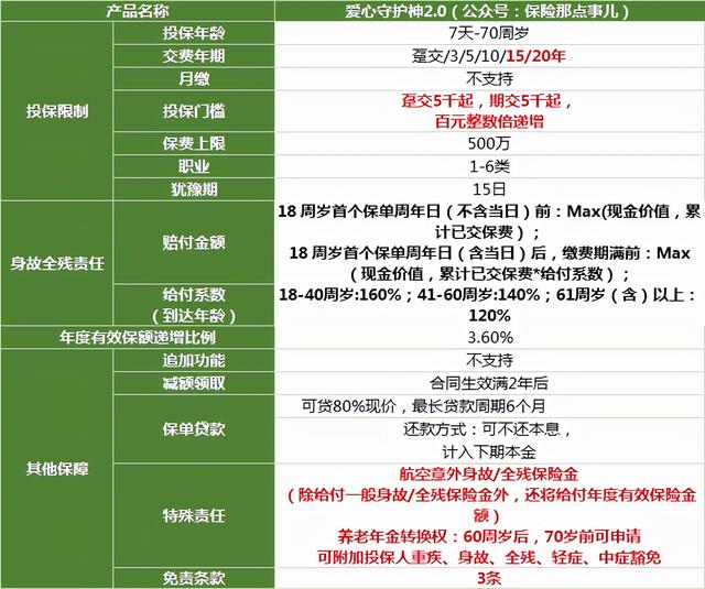 市面上哪款增额终身寿口碑及推荐率最高?
