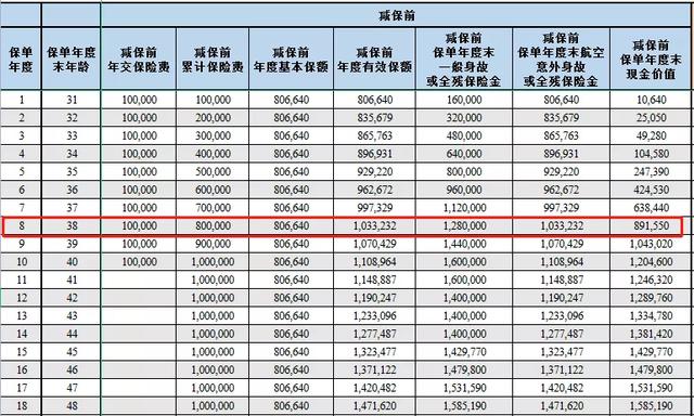 市面上哪款增额终身寿口碑及推荐率最高?