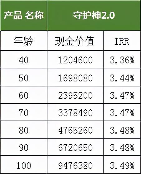 市面上哪款增额终身寿口碑及推荐率最高?
