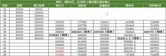 市面上哪款增额终身寿口碑及推荐率最高?