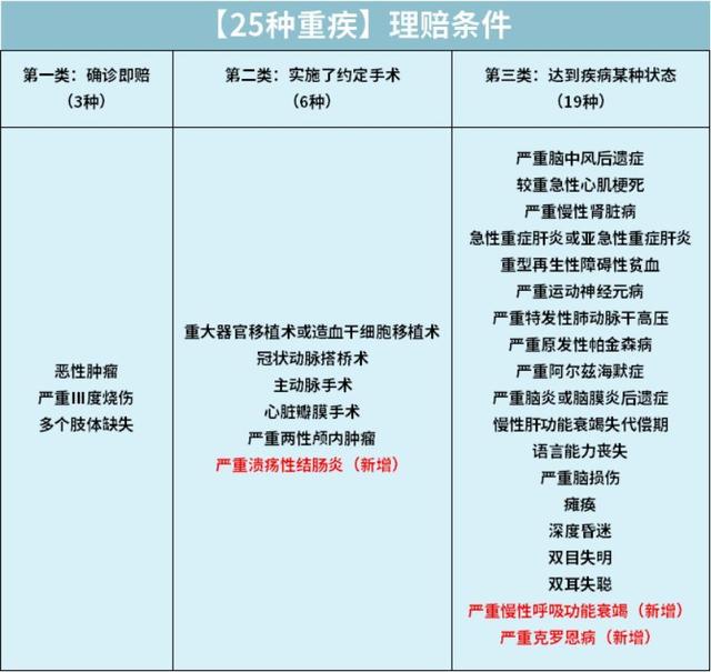 不干了!把重疾险的实话全告诉你