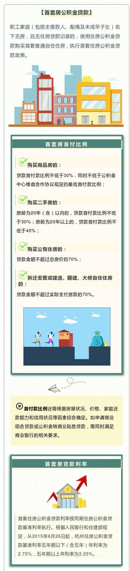 首套房公积金贷款，这些知识点不要错过