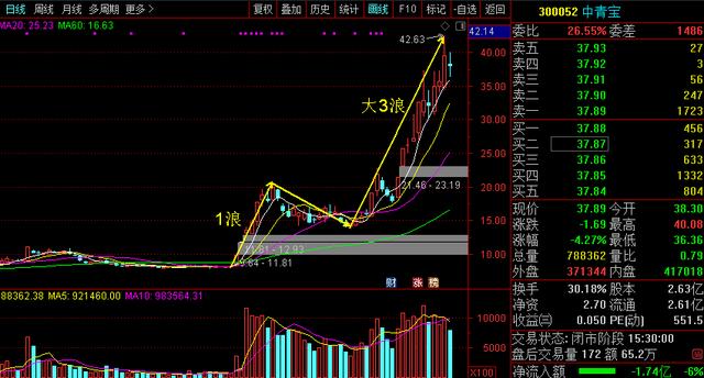 突破，所有牛股的必经之路——突破前的挖坑（2）