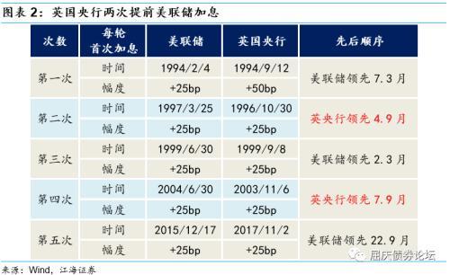 “滞胀”的结局是什么？