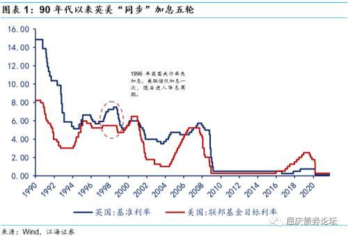 “滞胀”的结局是什么？