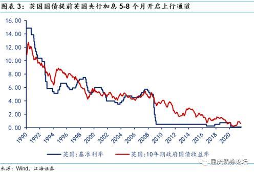 “滞胀”的结局是什么？