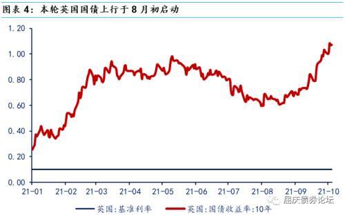 “滞胀”的结局是什么？