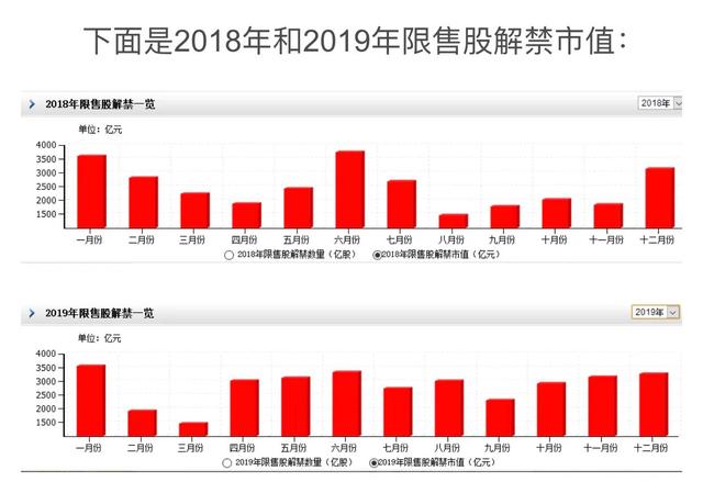 4000亿！单周最大解禁洪峰来袭 这次A股能顶住吗？