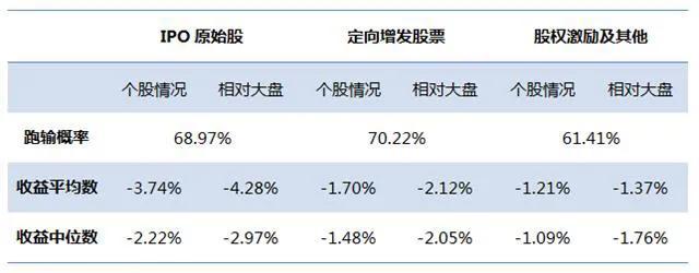 4000亿！单周最大解禁洪峰来袭 这次A股能顶住吗？
