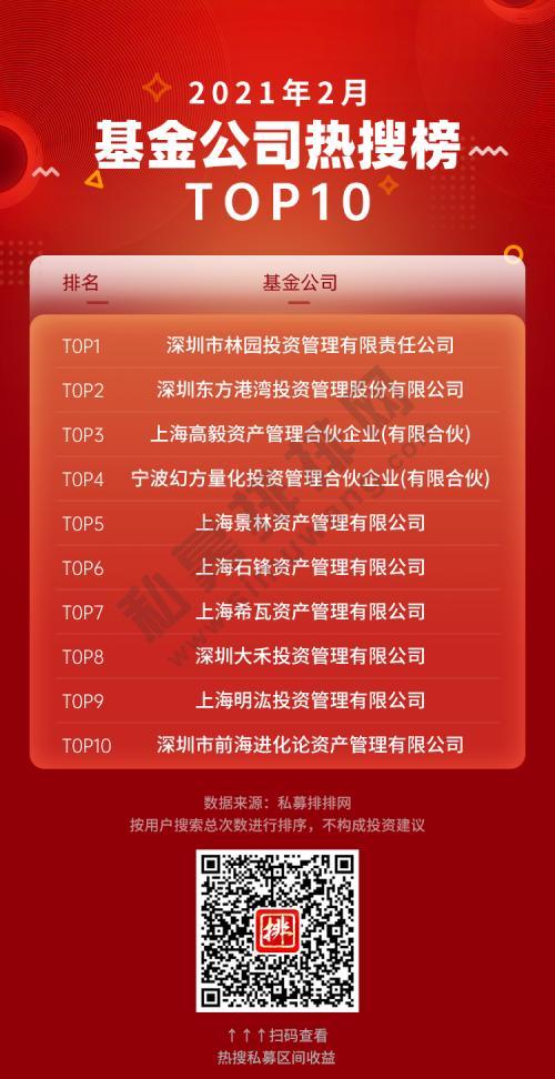 震撼！百亿私募占据九席，林园投资继续高居榜首，十大热门私募揭晓