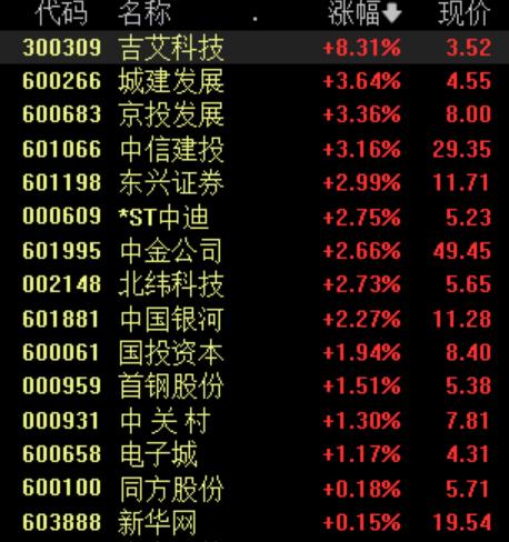 开市倒计时！10家精选层公司将登陆北交所，概念股拉升