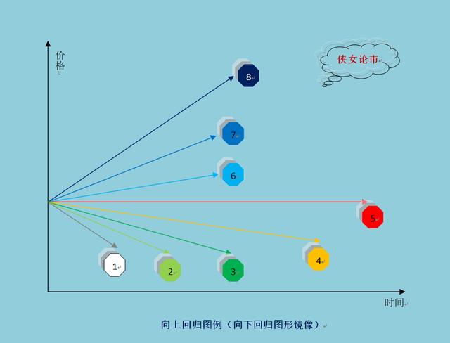 短线选股的技巧