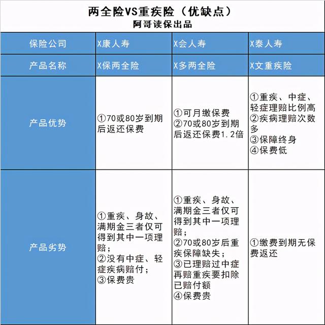不出险到期返还?谈谈两全保险的坑 你买了吗?