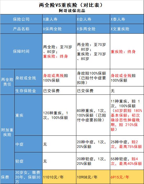 不出险到期返还?谈谈两全保险的坑 你买了吗?