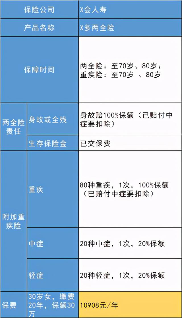 不出险到期返还?谈谈两全保险的坑 你买了吗?
