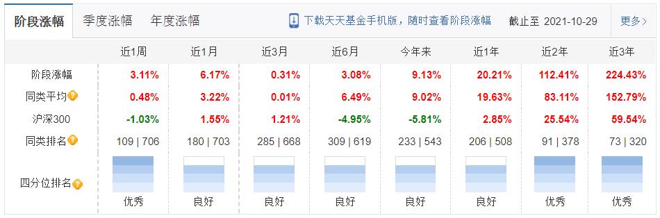 工银瑞信2021三季报调仓变动及看点:袁芳、赵蓓、何肖颉、杜洋等