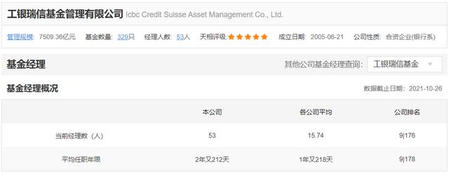 工银瑞信2021三季报调仓变动及看点:袁芳、赵蓓、何肖颉、杜洋等
