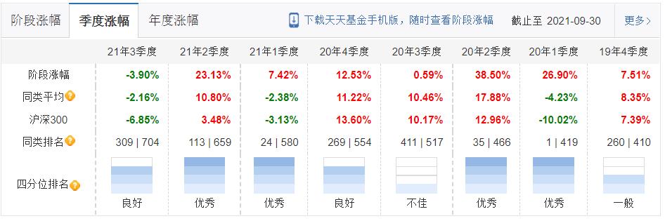 工银瑞信2021三季报调仓变动及看点:袁芳、赵蓓、何肖颉、杜洋等