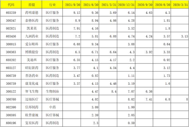 工银瑞信2021三季报调仓变动及看点:袁芳、赵蓓、何肖颉、杜洋等