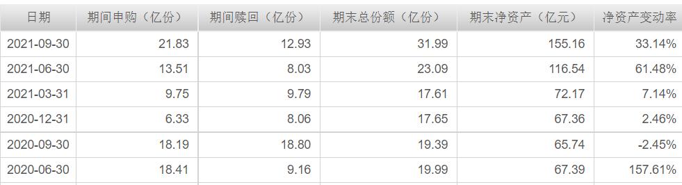 工银瑞信2021三季报调仓变动及看点:袁芳、赵蓓、何肖颉、杜洋等