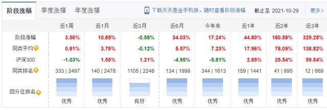 工银瑞信2021三季报调仓变动及看点:袁芳、赵蓓、何肖颉、杜洋等