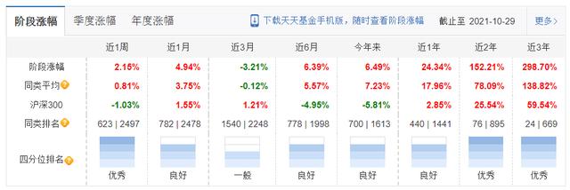 工银瑞信2021三季报调仓变动及看点:袁芳、赵蓓、何肖颉、杜洋等
