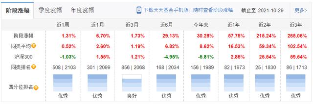 工银瑞信2021三季报调仓变动及看点:袁芳、赵蓓、何肖颉、杜洋等