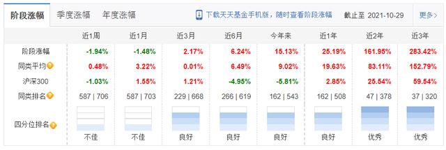 工银瑞信2021三季报调仓变动及看点:袁芳、赵蓓、何肖颉、杜洋等