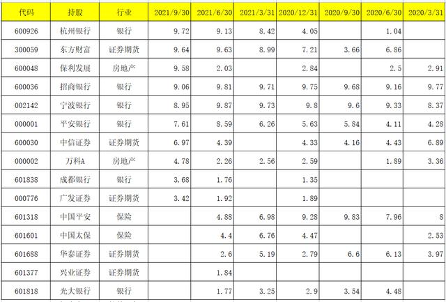 工银瑞信2021三季报调仓变动及看点:袁芳、赵蓓、何肖颉、杜洋等