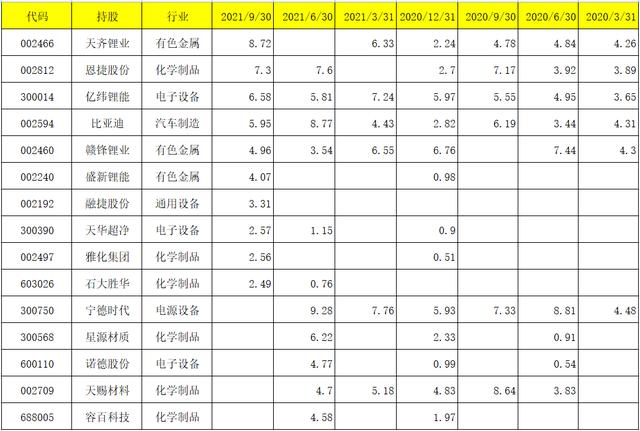 工银瑞信2021三季报调仓变动及看点:袁芳、赵蓓、何肖颉、杜洋等