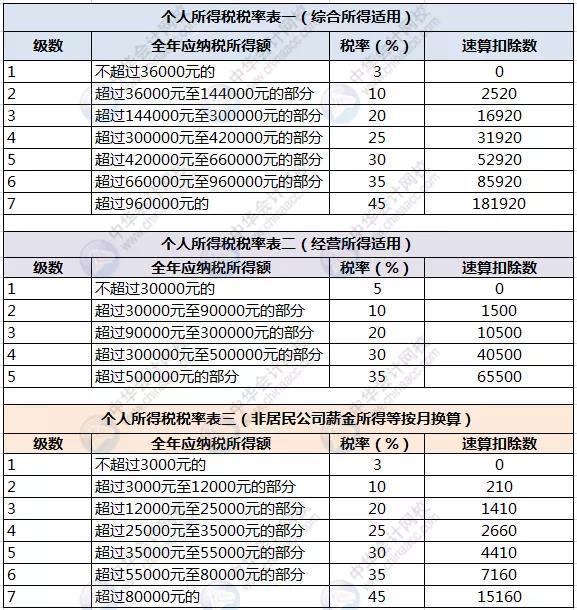 明年起,个人所得税有大变化