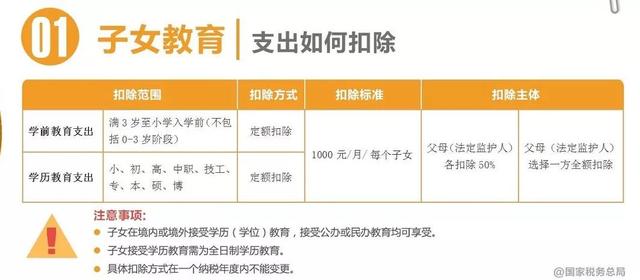 明年起,个人所得税有大变化
