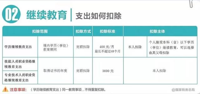 明年起,个人所得税有大变化