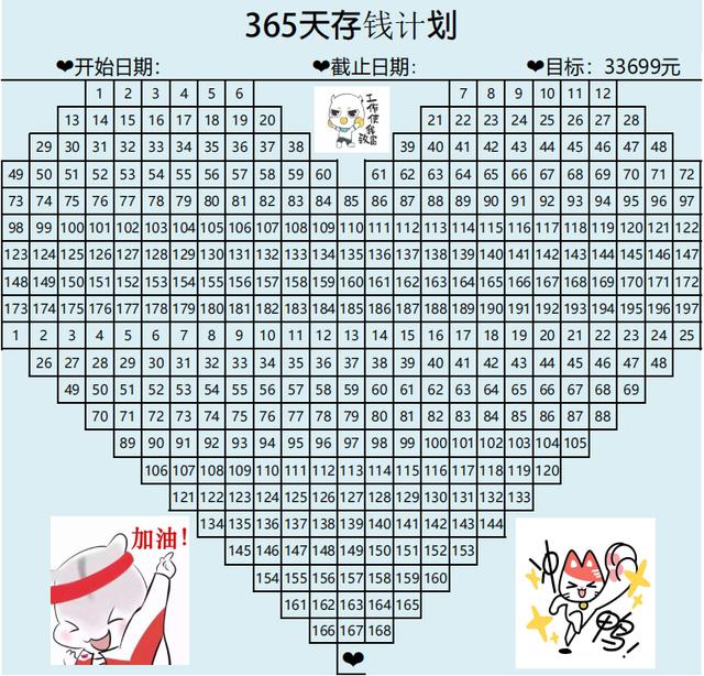 365天暴富存钱计划，适合各个工薪阶层