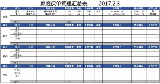突发意外,找不到保单,也不记得买了什么保险怎么办?