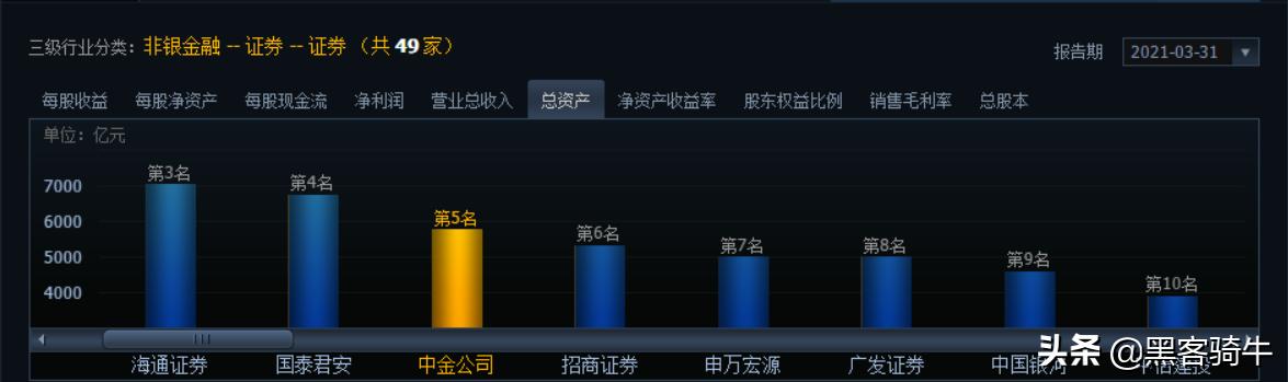 股市新人投资必备指南,你想知道的股票投资问题都在这里