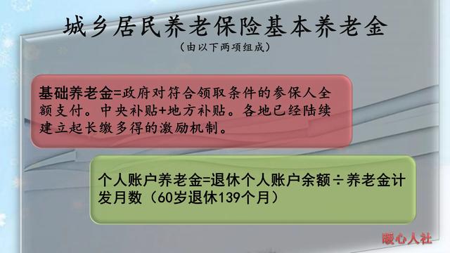 农民每年缴纳100元的新农保,满15年以后领多少元养老金?这样算