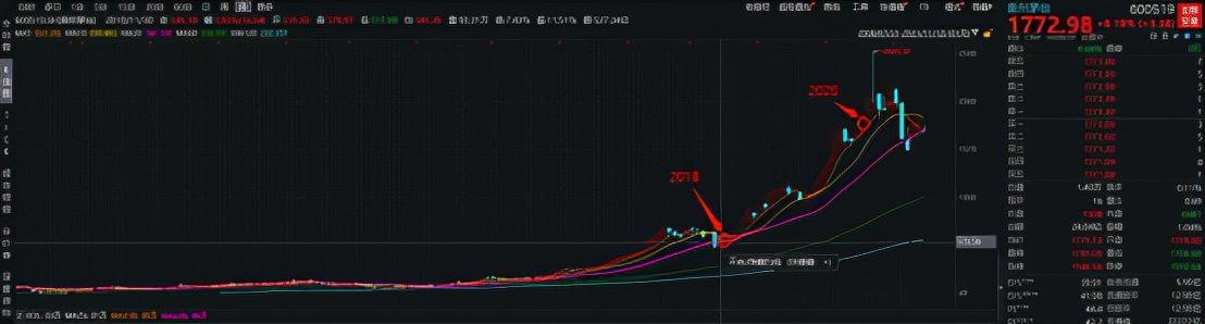 别以为你懂投机!(附基金估值播报)