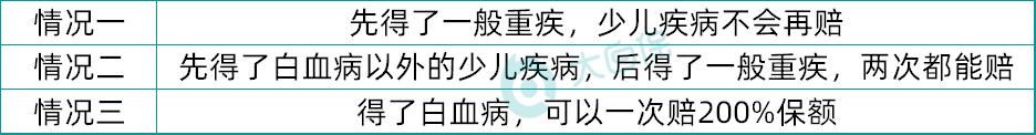 少儿国寿福(盛典版):不仅贵还有点严