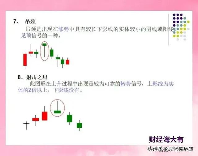 一次性把K线讲透了，看似简单的几根K线图，能读懂它的人很少