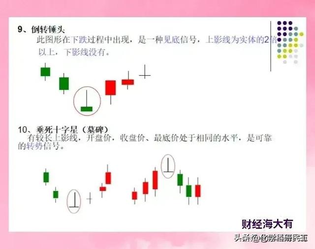 一次性把K线讲透了，看似简单的几根K线图，能读懂它的人很少